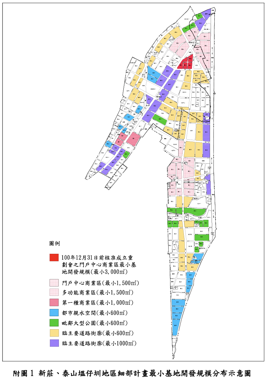 最小開發規模